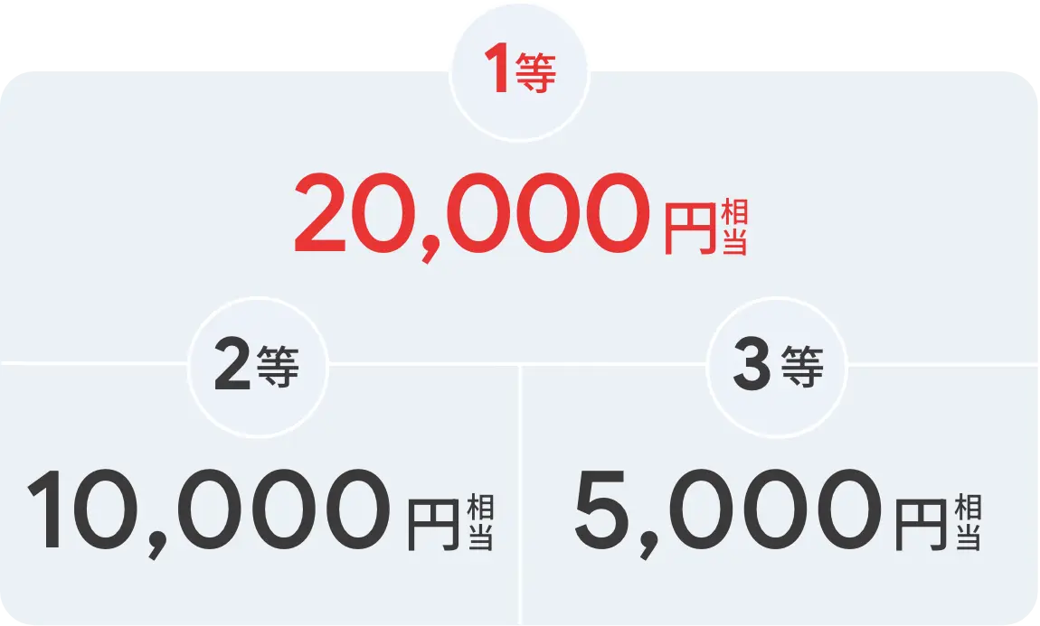 1等 20,000円相当 2等 10,000円相当 3等 5,000円相当